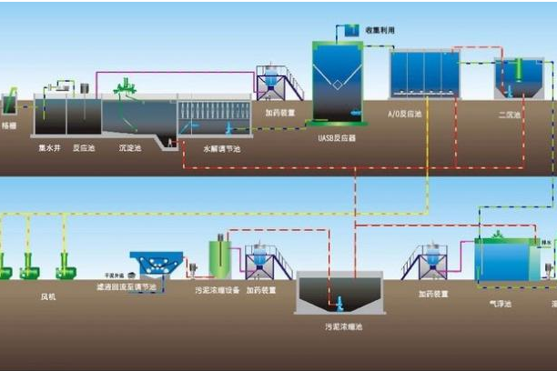 水解酸化處理過(guò)程